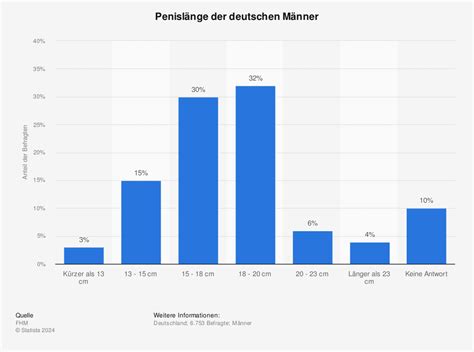 penisdurchschnitt in deutschland